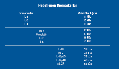 Jafron Hedeflenen Biomarkerler